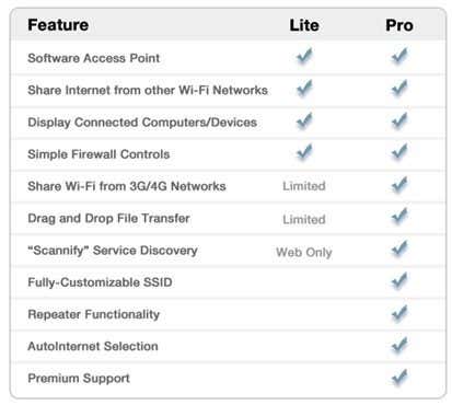 connectify