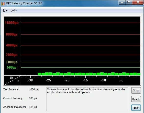 dpc latency